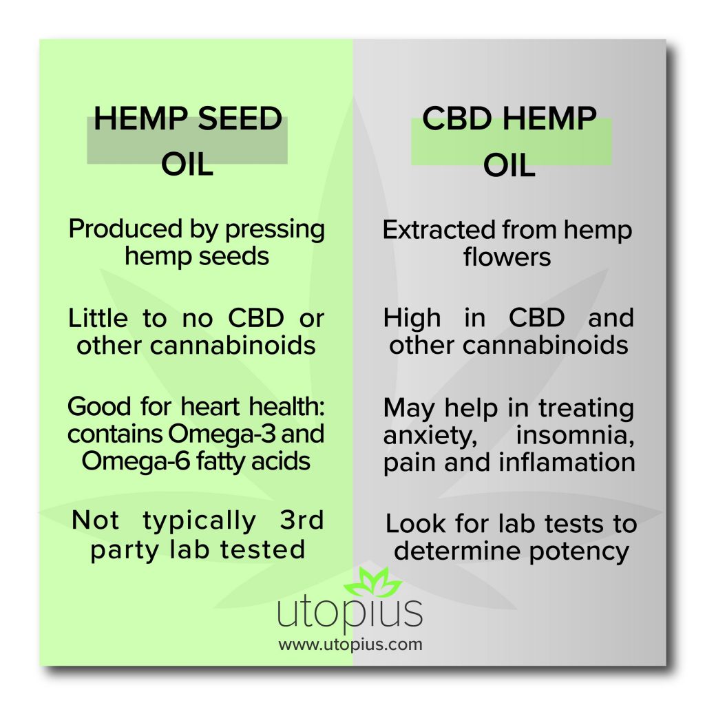 Hemp seed oil vs CBD hemp oil