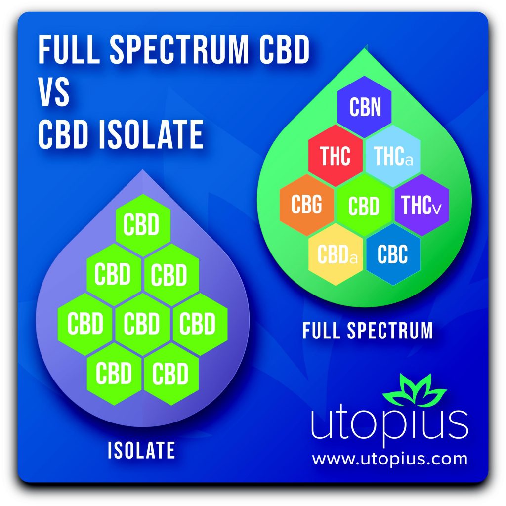 Full Spectrum vs CBD Isolate